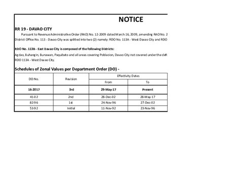 davao city rdo code|RDO No. 113B .
